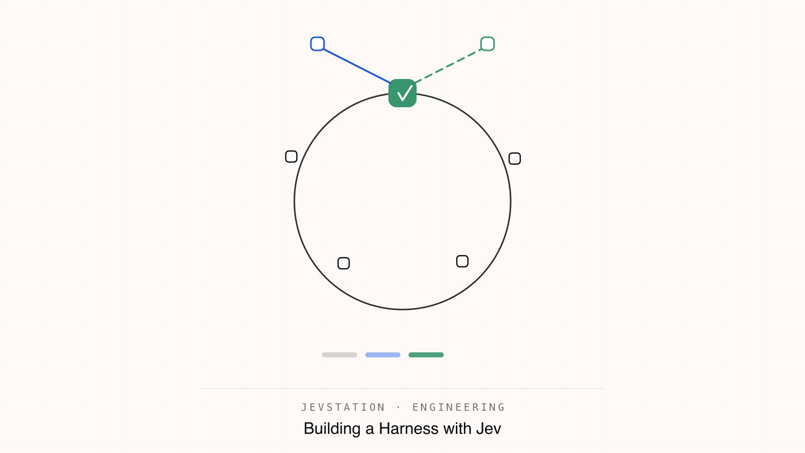 Building a Harness with Jev