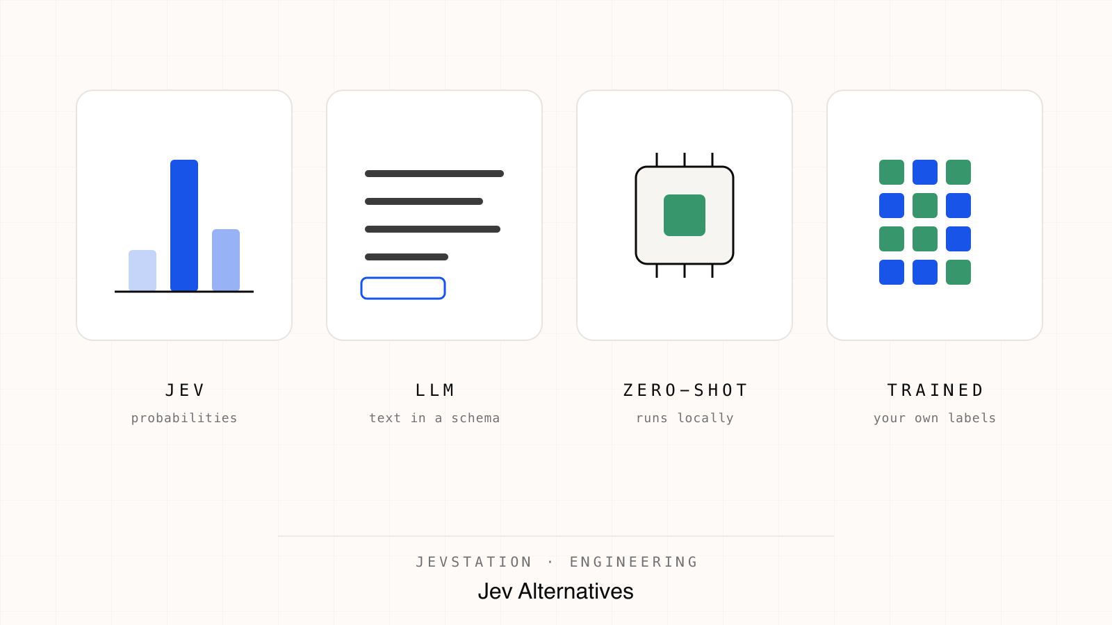 Jev Alternatives: When an LLM, GLiNER or Your Own Classifier Is the Better Tool