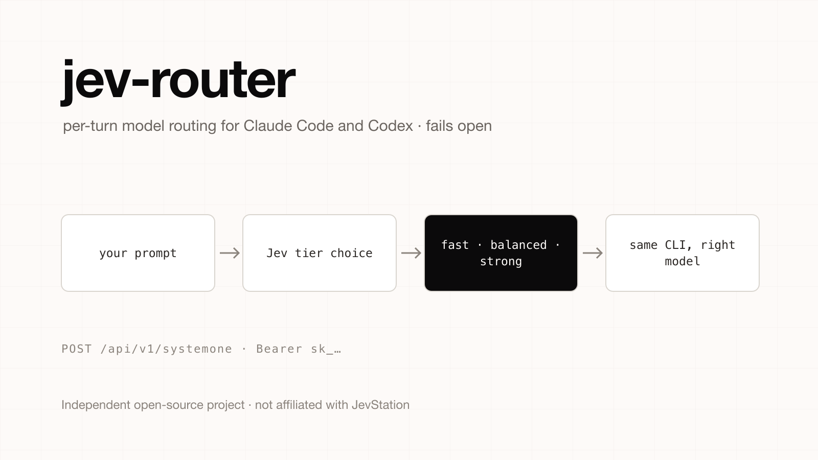 jev-router: Auto-Route Claude Code and Codex Models