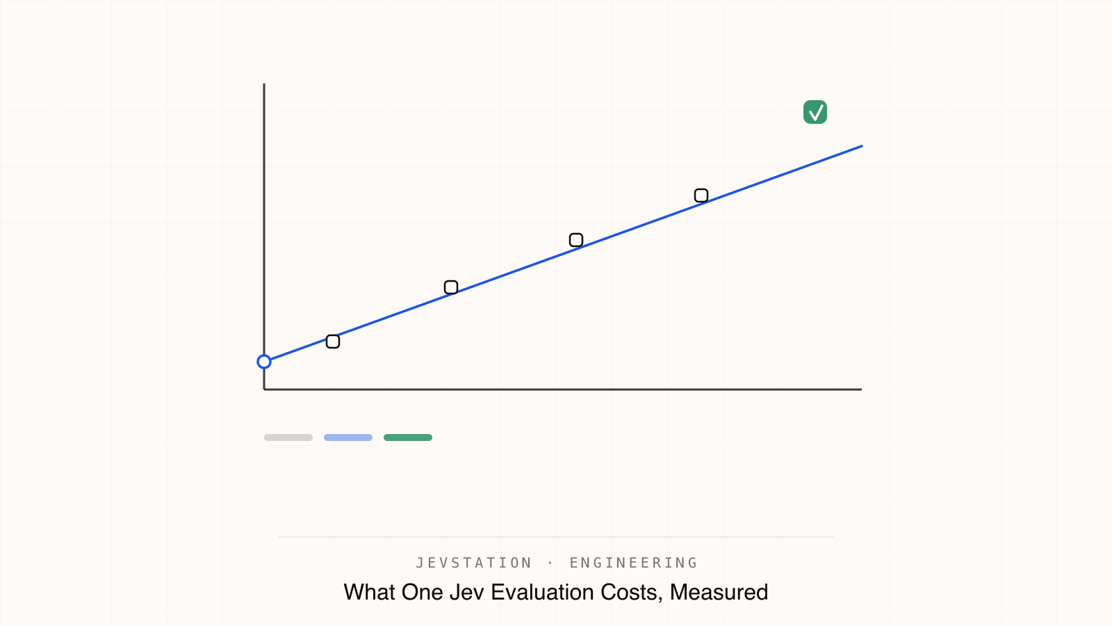 What One Jev Evaluation Costs, Measured